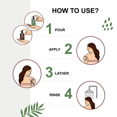 the beauty co Shower Routine Tea Tree and Choco Coffee Body Wash and Bergamot Essential Oil